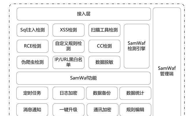 防火墙如何阻止特定的ip地址？设置步骤和常见问题解答？