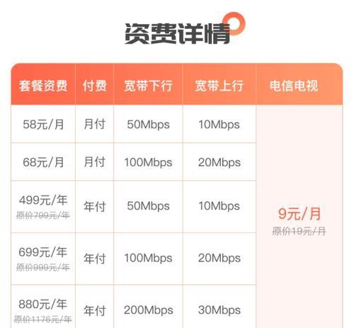 电信机顶盒的默认密码是多少？