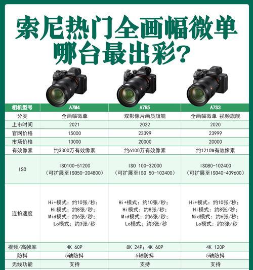 索尼照相机视频获取方法是什么？