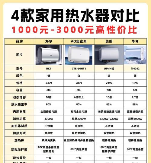 浴室电热宝热水器使用方法是什么？常见问题有哪些？