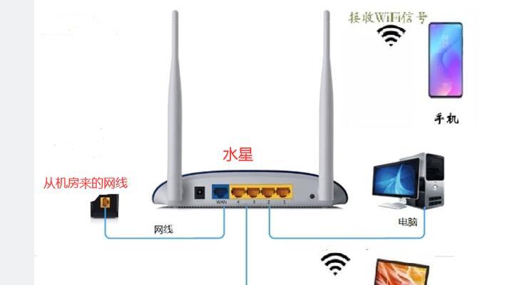 水星路由器组合设置流程是什么？