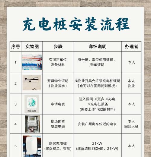 平衡式充电器定义？使用平衡式充电器的好处是什么？