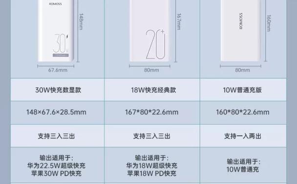 7280锂电充电器选择标准是什么？