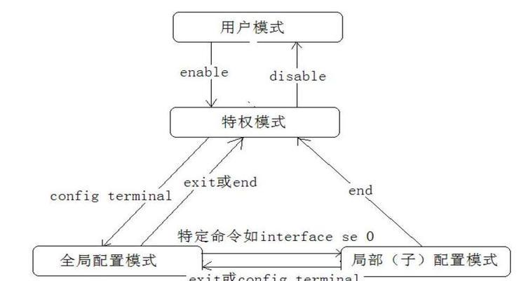 交换机网关登录步骤是什么？如何进行基本的网络设置？