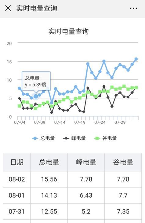 平谷电视机顶盒怎么用？遇到问题如何解决？