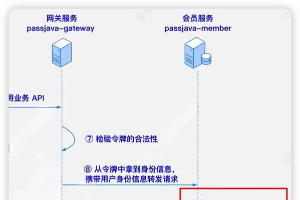 网关数据接收解析方法是什么？步骤详细吗？