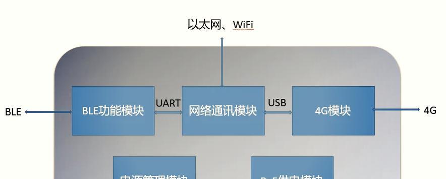 网关数据接收解析方法是什么？步骤详细吗？