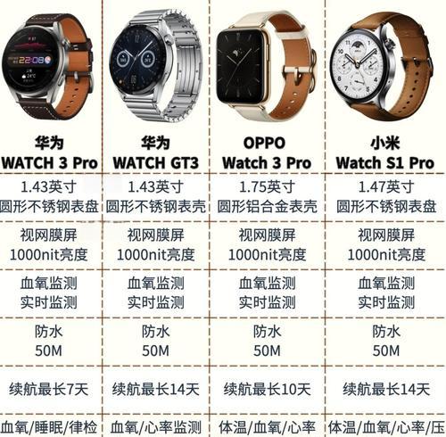 华为智能手表大屏如何操作？