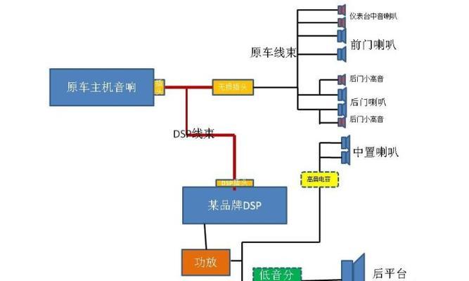 凯美瑞防盗喇叭功能是什么？
