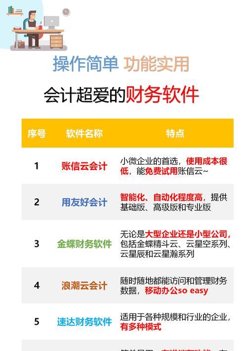 会计软件用的服务器是什么？如何选择合适的服务器？