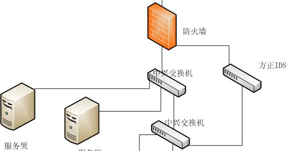东莞医疗行业防火墙系统的性能如何？