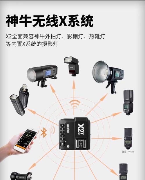 索尼照相机云闪器安装步骤？安装后如何使用？