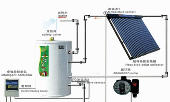 太阳管安装热水器的步骤是什么？常见问题有哪些？