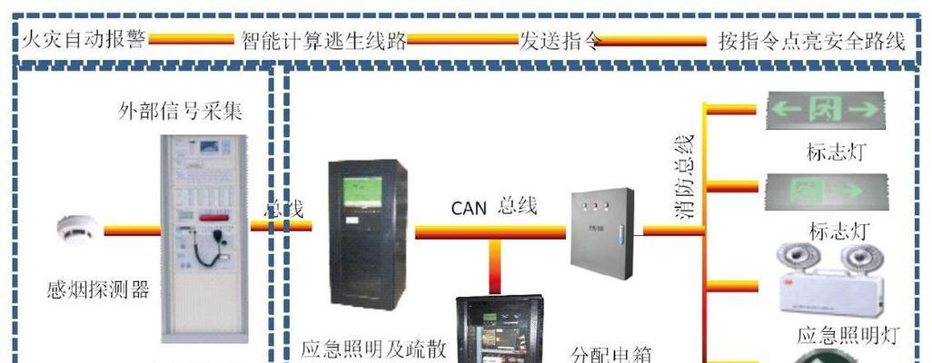 接电源移动灯接视频时应该注意什么？