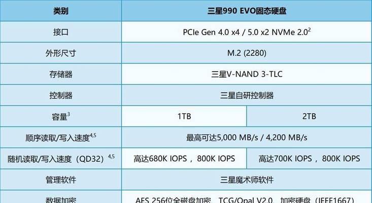 备份服务器硬盘的选择标准是什么？