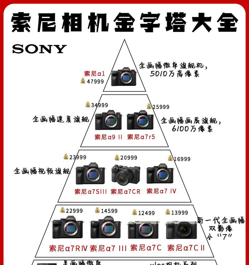 索尼相机如何实现同屏显示？操作步骤是怎样的？