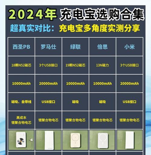 22v移动电源的选择标准是什么？如何挑选适合自己的移动电源？