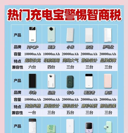 22v移动电源的选择标准是什么？如何挑选适合自己的移动电源？