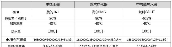 燃气热水器品牌英文标志有哪些？如何识别？
