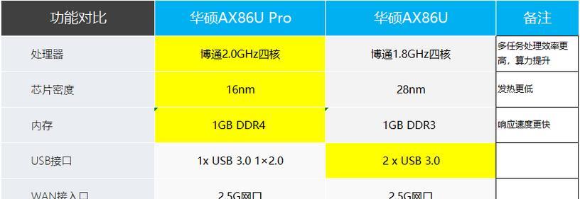 开播时选择路由器的要点是什么？哪些路由器更适合？