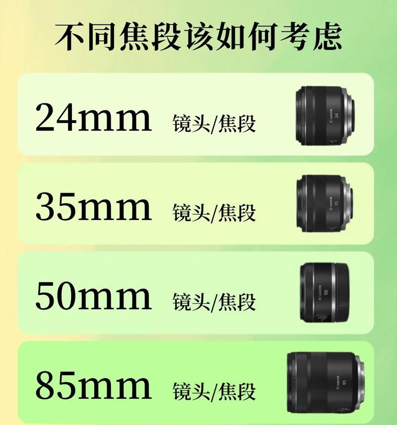 新手如何选择合适的相机镜头？