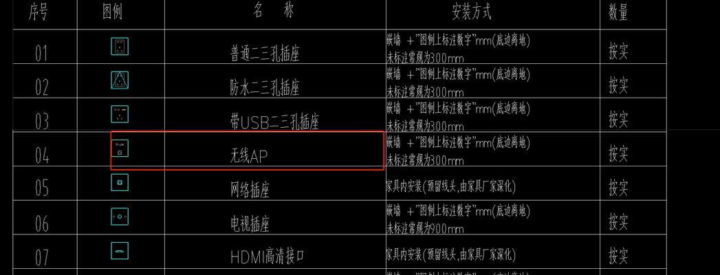 安装插座路由器套装需要哪些步骤？