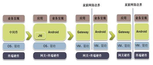 智能家庭网关使用方法是什么？如何进行设置？