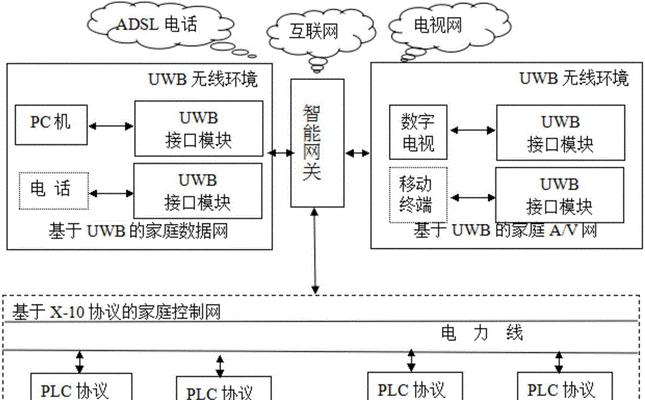 智能家庭网关使用方法是什么？如何进行设置？