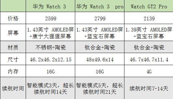 华为智能手表丢失后如何找回？有哪些找回的方法？