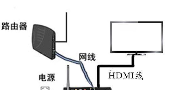 彩票电视机顶盒连接步骤是什么？