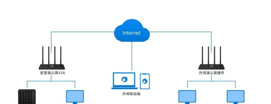 中枢网关安装和设置路由器步骤？