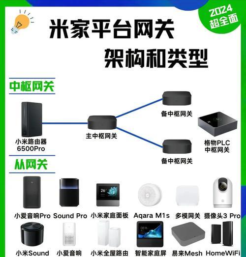 中枢网关安装和设置路由器步骤？