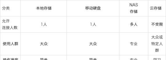 移动硬盘导入网盘安装包的正确方法是什么？