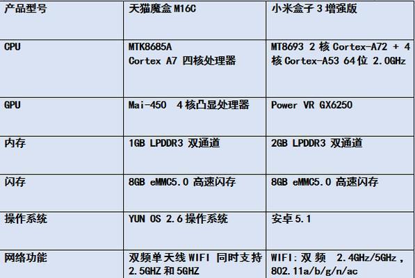 小米魔盒路由器性能如何？用户评价怎么样？