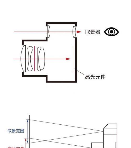 镜头样子的相机具体名称是什么？