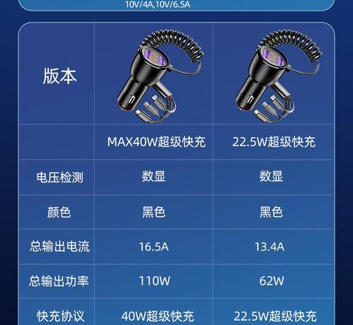 超级车载充电器插座使用方法是什么？使用中应注意什么？
