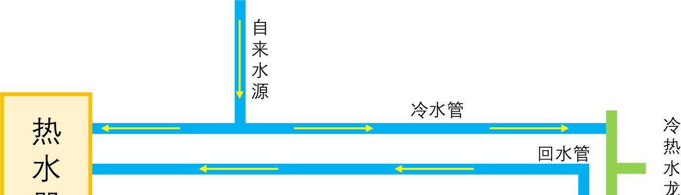 节能回水热水器使用图解指南？
