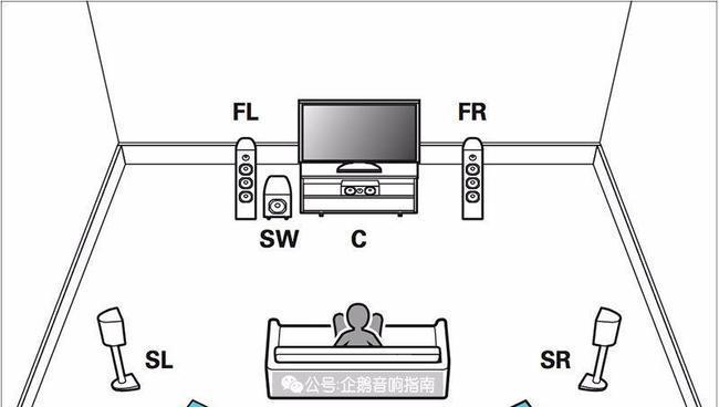 5.1声道如何连接电视机顶盒？设置过程中应注意什么？