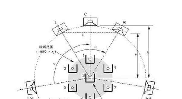 5.1声道如何连接电视机顶盒？设置过程中应注意什么？