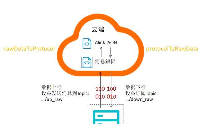 物联网设备接入服务器的步骤是什么？需要哪些条件？