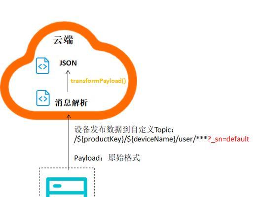 物联网设备接入服务器的步骤是什么？需要哪些条件？