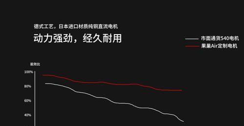 远离榨汁机接近充电器是什么意思？这种说法有科学依据吗？