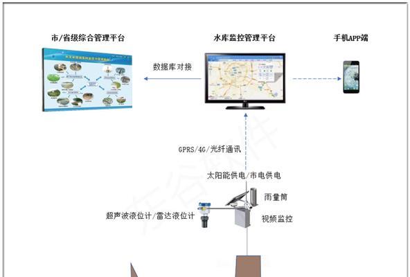 库区安防监控摄像头接线步骤是什么？接线时应注意什么？