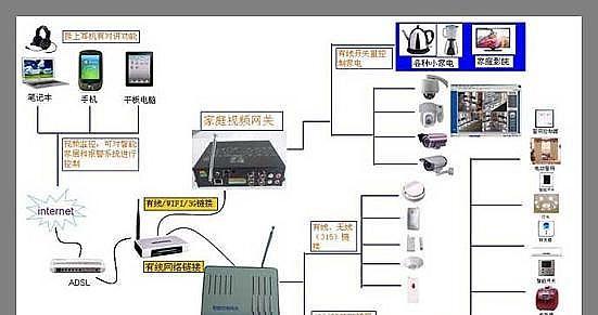 库区安防监控摄像头接线步骤是什么？接线时应注意什么？