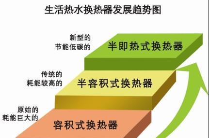 容积式热水器的工作原理是什么？