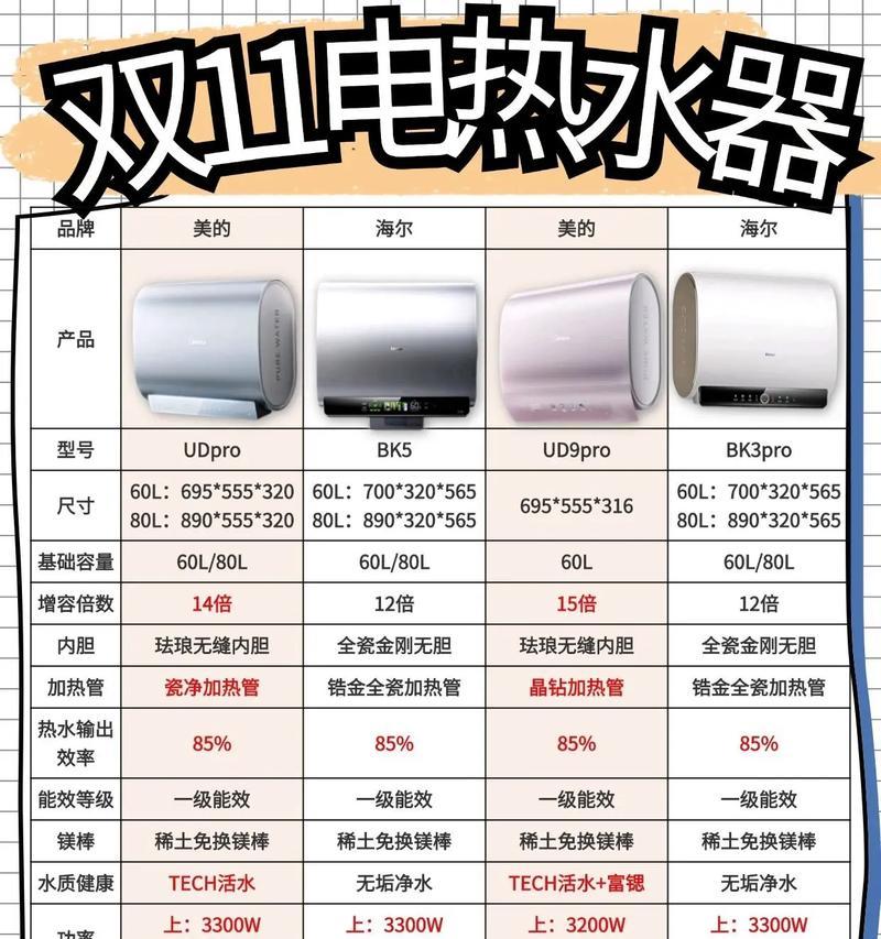 容积式热水器的工作原理是什么？