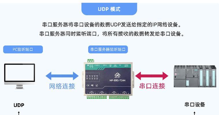 德国串口服务器使用方法是什么？常见问题如何解决？