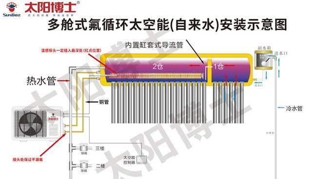 超大水热水器安装步骤有哪些？