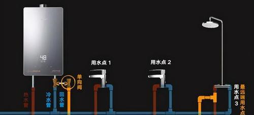 超大水热水器安装步骤有哪些？
