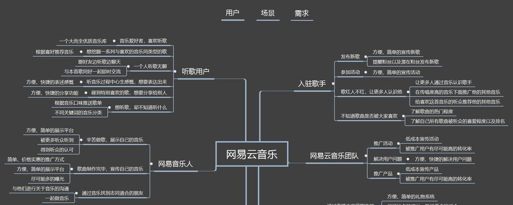 车载充电器使用率低的原因是什么？用户需求分析？